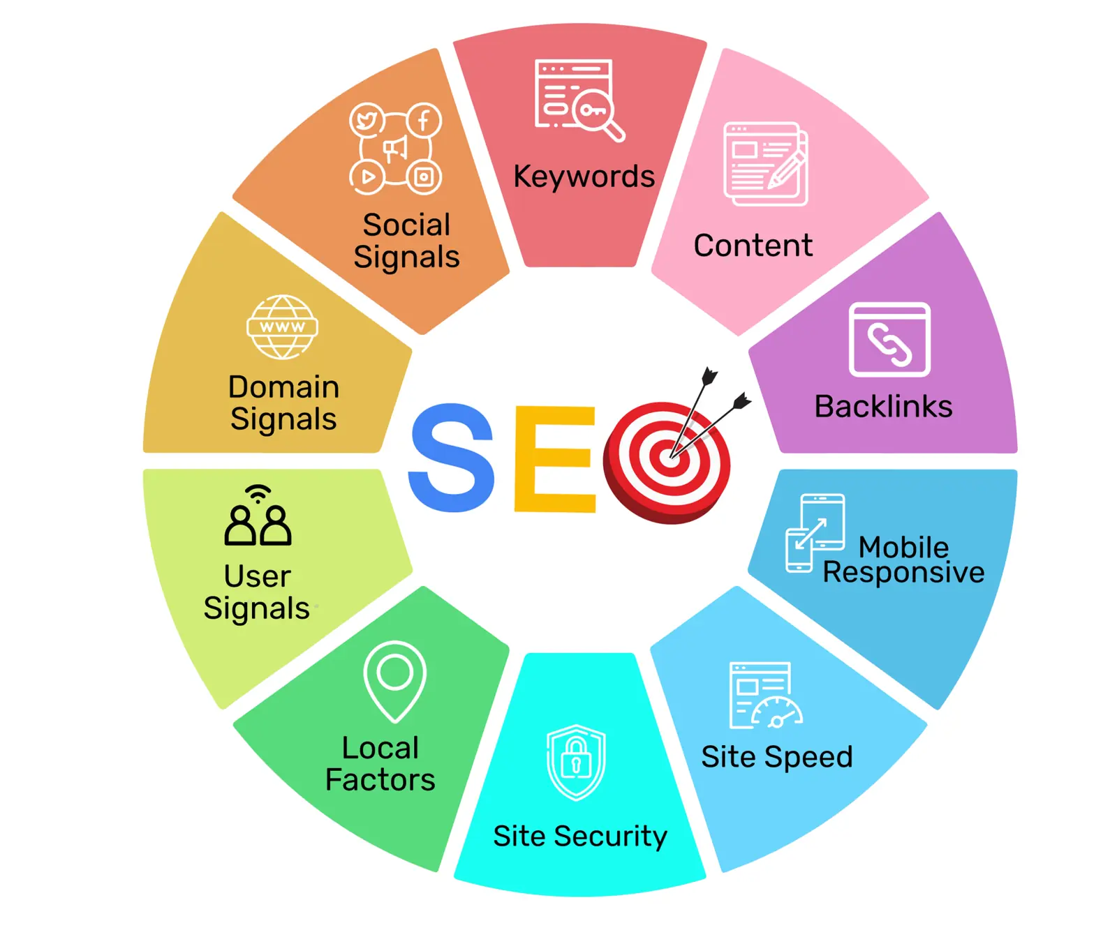 SEO Analytics 2